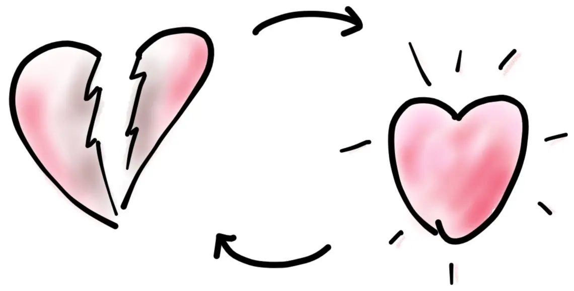 cycle broken heart to healed heart
